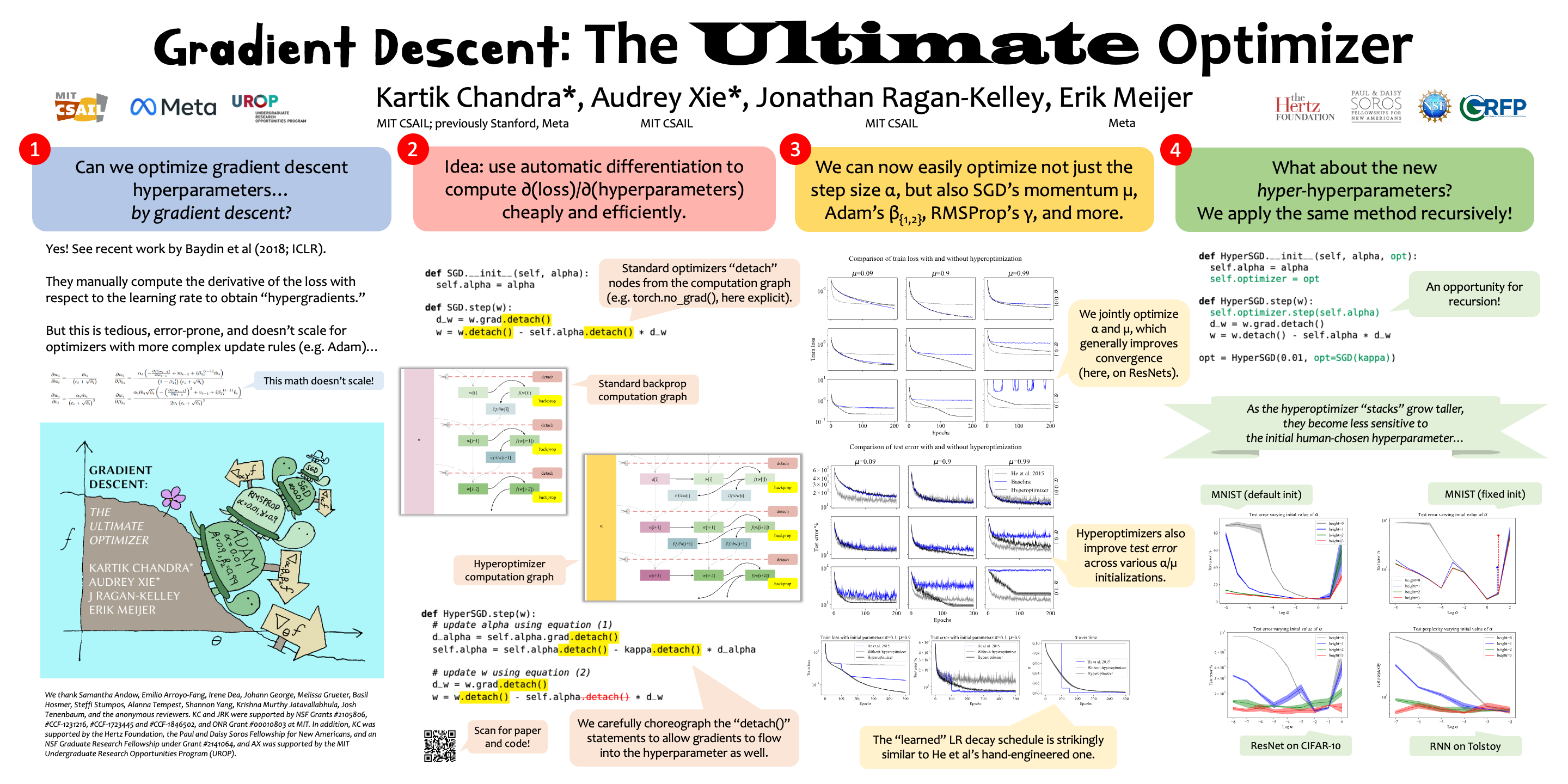 NeurIPS Poster Gradient Descent: The Ultimate Optimizer